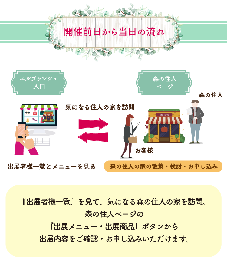 ご来場いただくお客様へ 森のマルシェ エルブランシュ